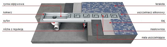 Vabo - Przekrój podłogi z zamontowanym odwodnieniem liniowym