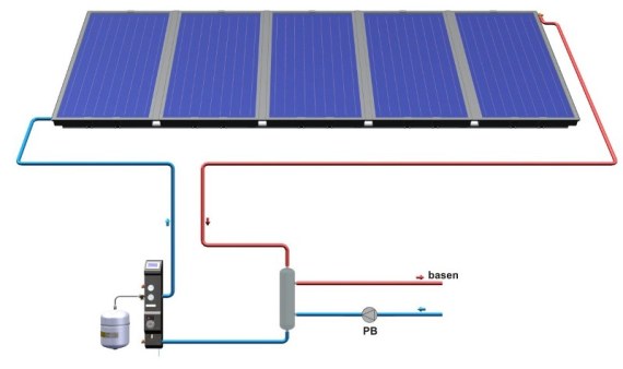 schemat instalacji solarnej do podgrzania wody w basenie - Hewalex