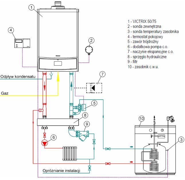 Hydrauliczny schemat podłączenia kotła w instalacji C.O.