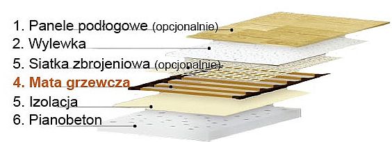 Ogrzewanie podłogowe z wykorzystaniem elektrycznych mat NANOHEAT - budowa